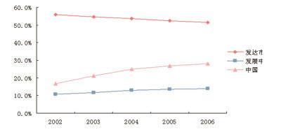 玩彩网·「中国区」官方网站