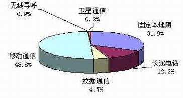 玩彩网·「中国区」官方网站
