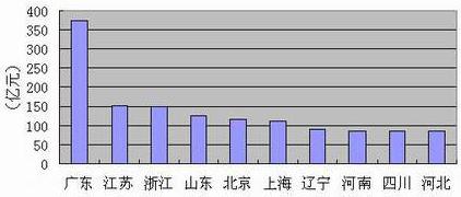 玩彩网·「中国区」官方网站