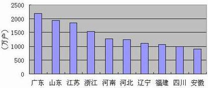 玩彩网·「中国区」官方网站