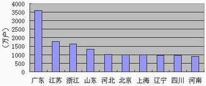 玩彩网·「中国区」官方网站