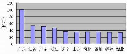 玩彩网·「中国区」官方网站