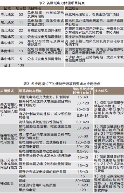 201605031017362509 玩彩网·「中国区」官方网站