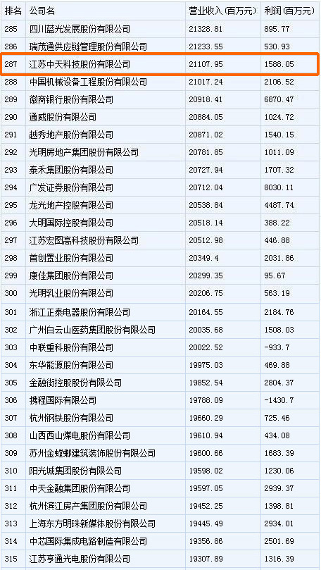玩彩网·「中国区」官方网站