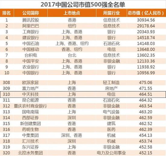 玩彩网·「中国区」官方网站