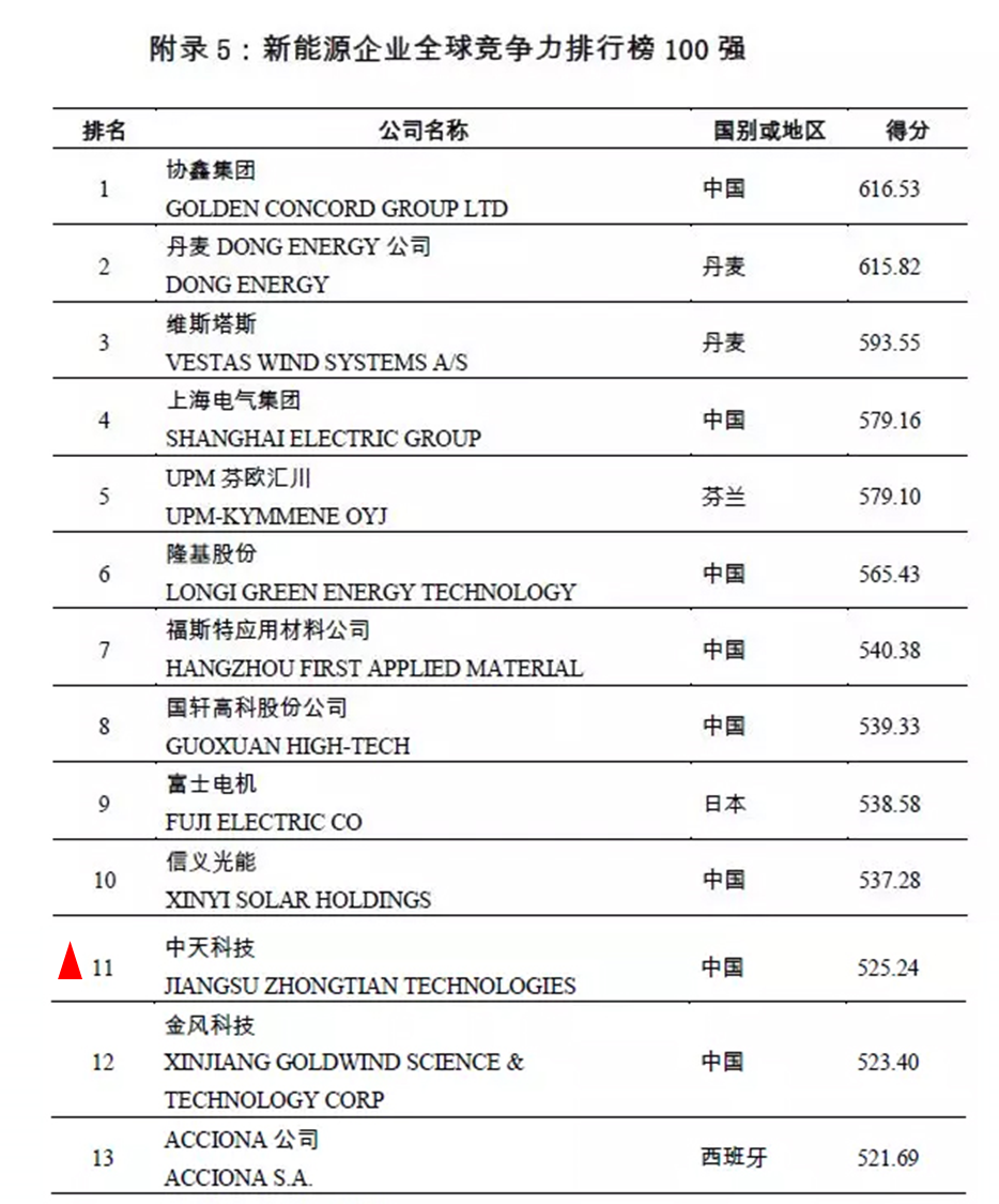 玩彩网·「中国区」官方网站