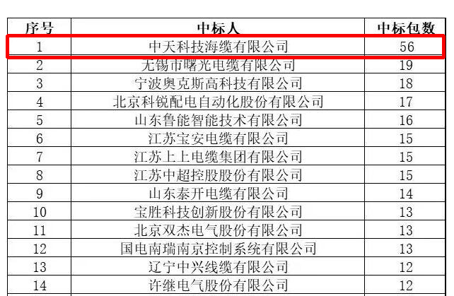 玩彩网·「中国区」官方网站