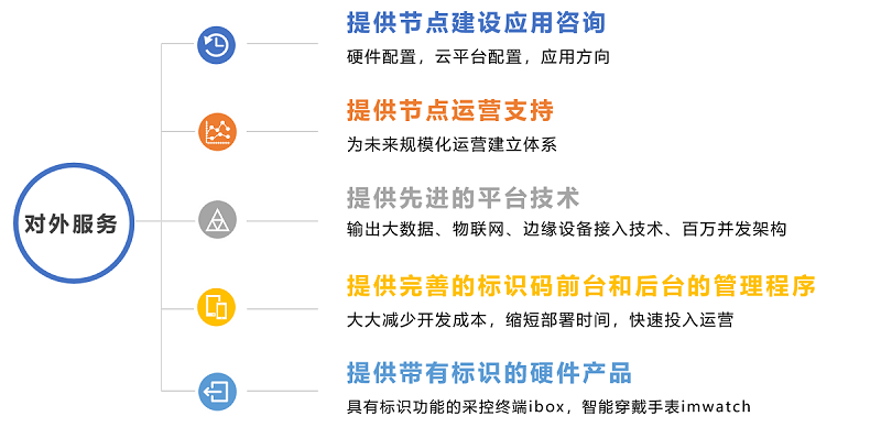 玩彩网·「中国区」官方网站