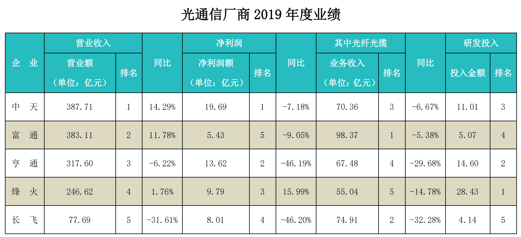玩彩网·「中国区」官方网站