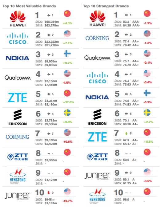 玩彩网·「中国区」官方网站