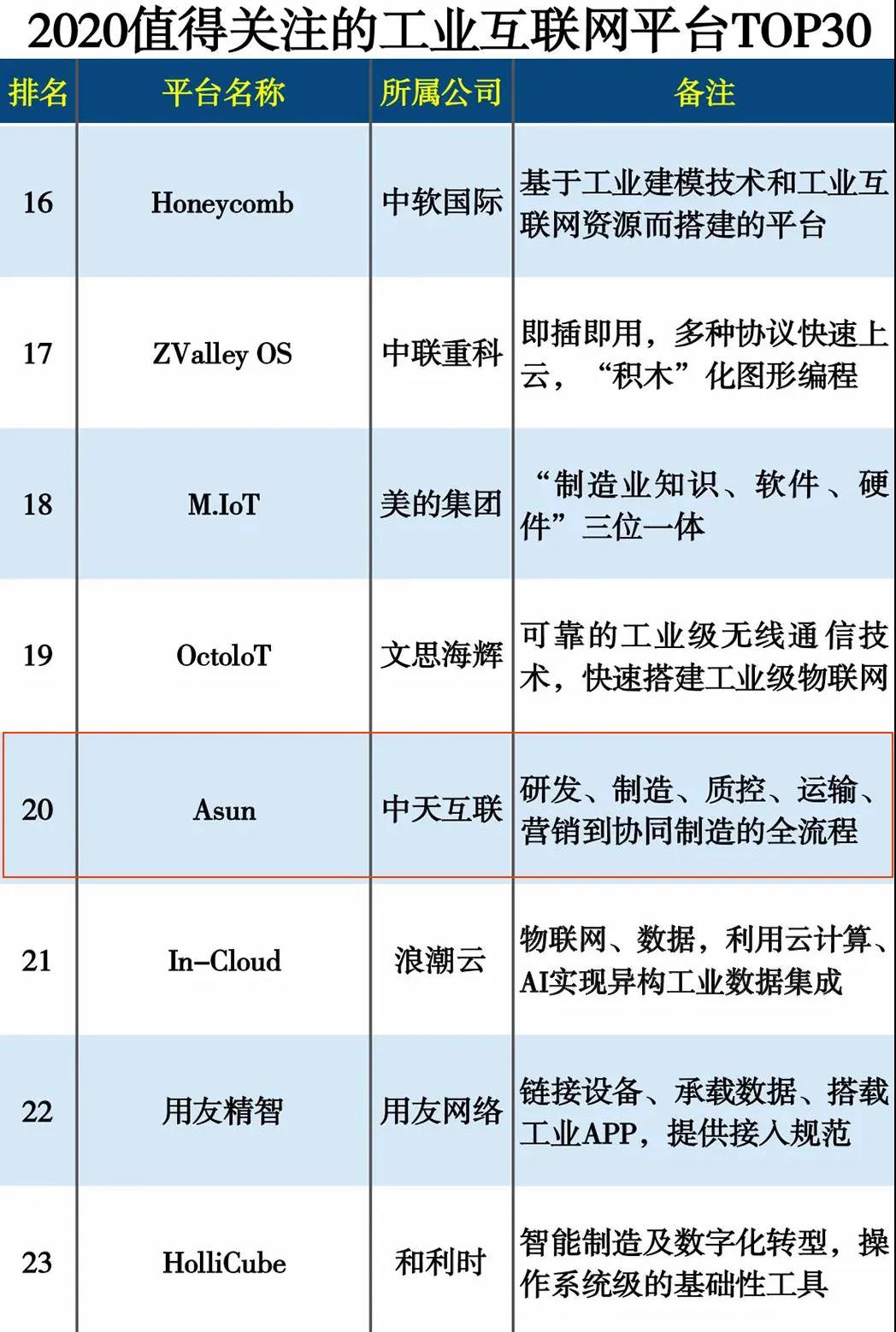 玩彩网·「中国区」官方网站