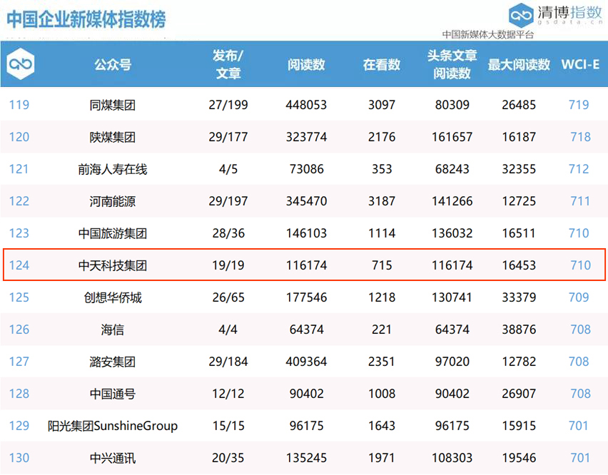 玩彩网·「中国区」官方网站