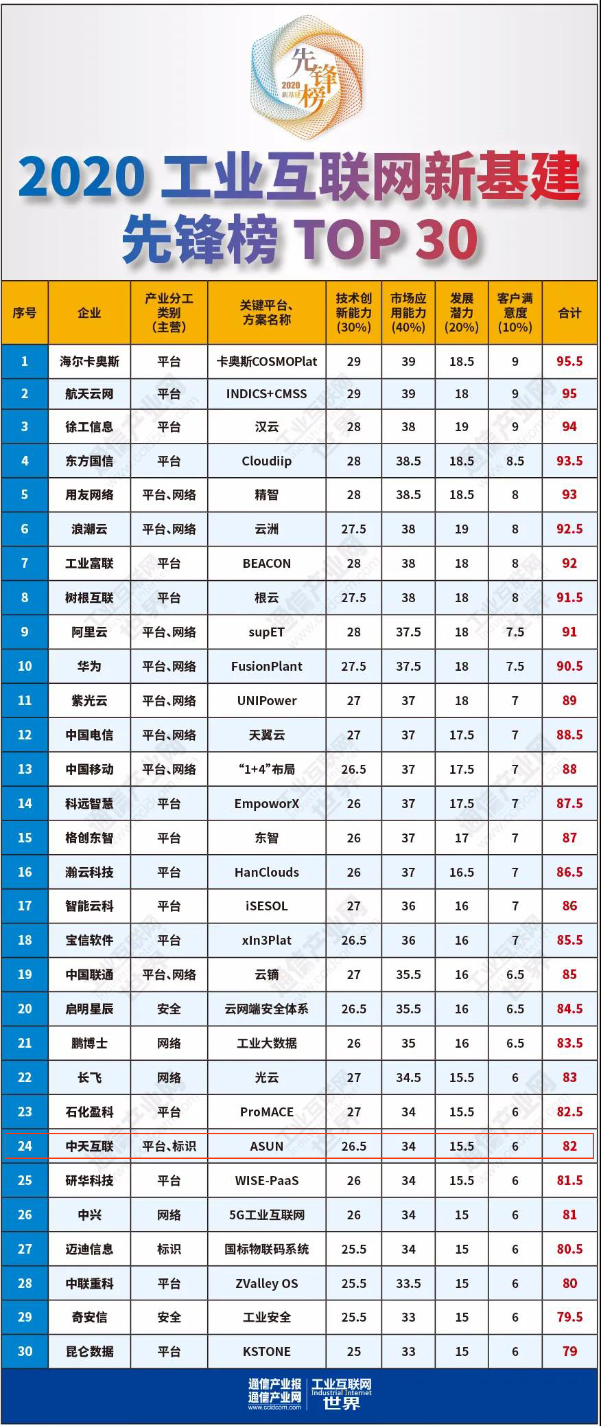 玩彩网·「中国区」官方网站