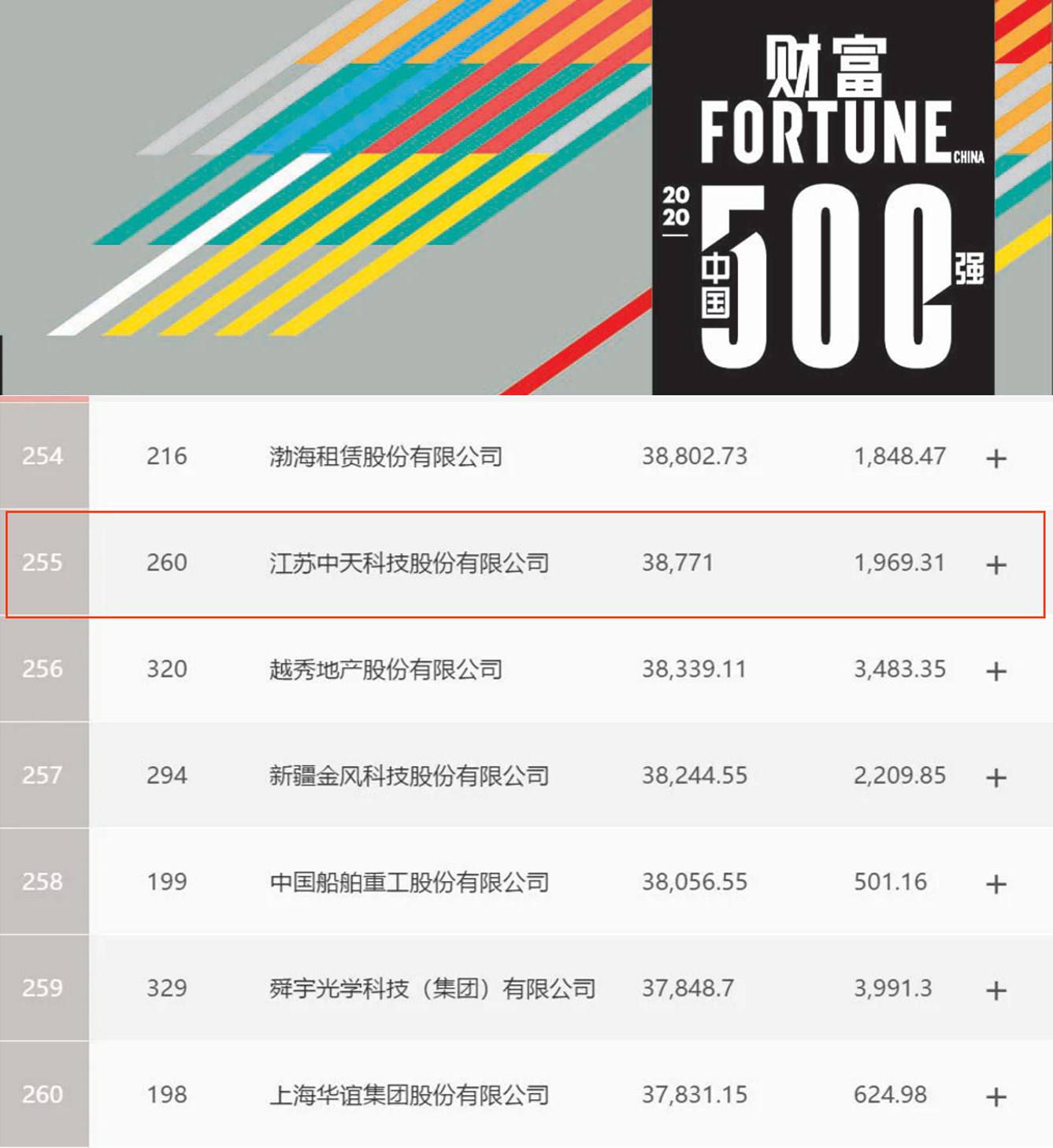 玩彩网·「中国区」官方网站