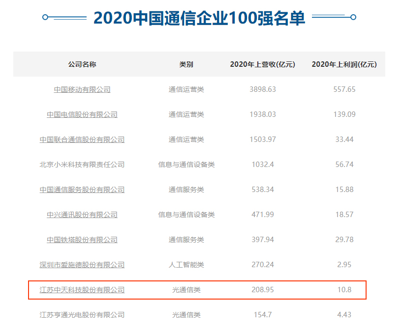 玩彩网·「中国区」官方网站