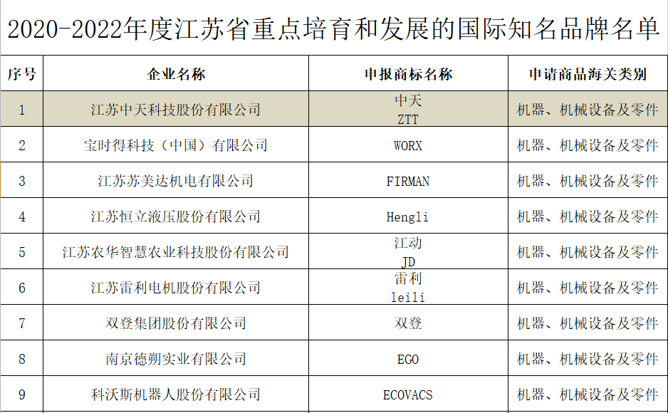 玩彩网·「中国区」官方网站