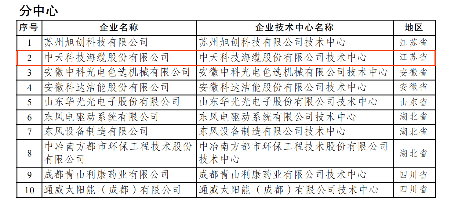 玩彩网·「中国区」官方网站