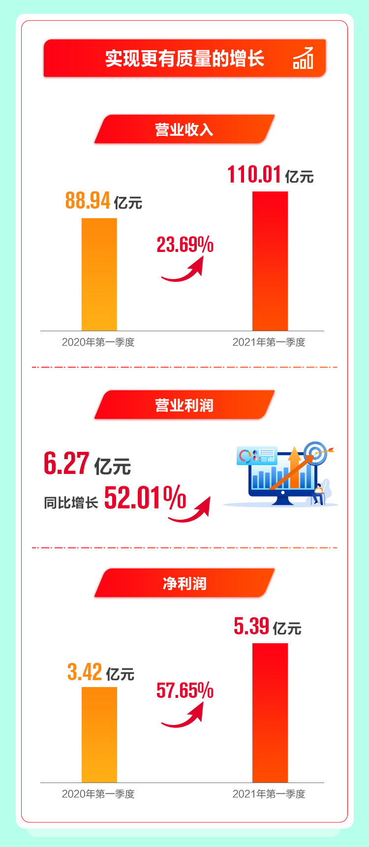 玩彩网·「中国区」官方网站