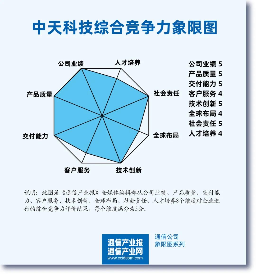 玩彩网·「中国区」官方网站