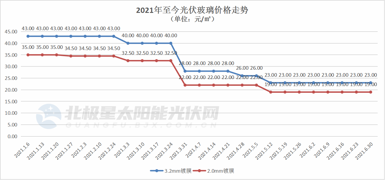 玩彩网·「中国区」官方网站