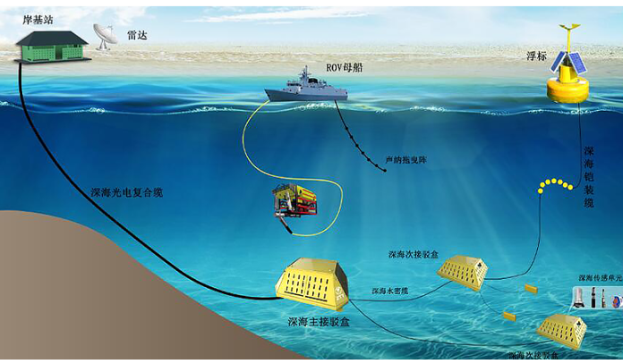 玩彩网·「中国区」官方网站