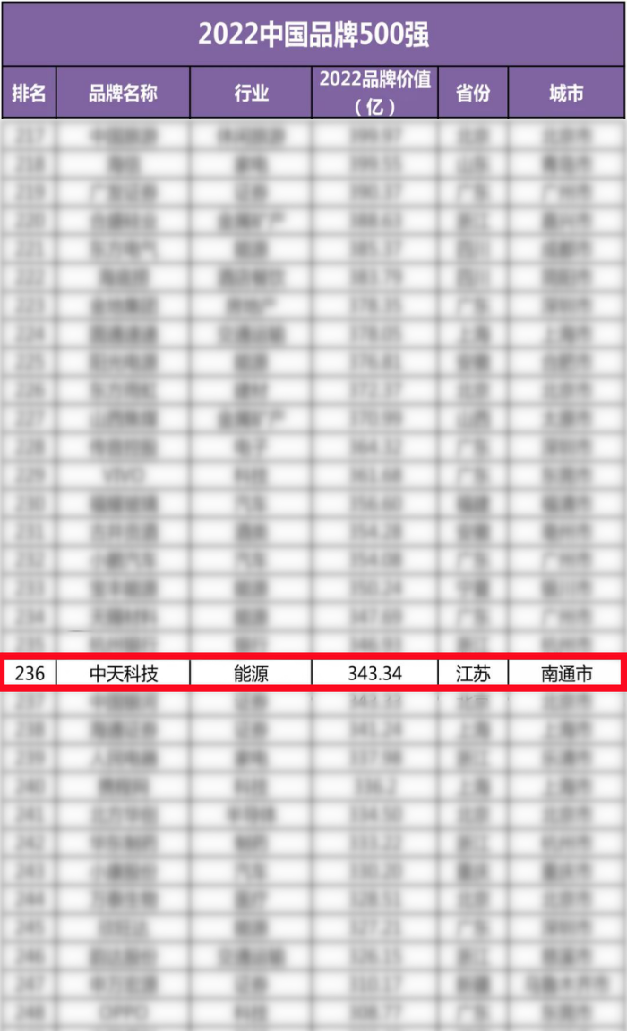 玩彩网·「中国区」官方网站