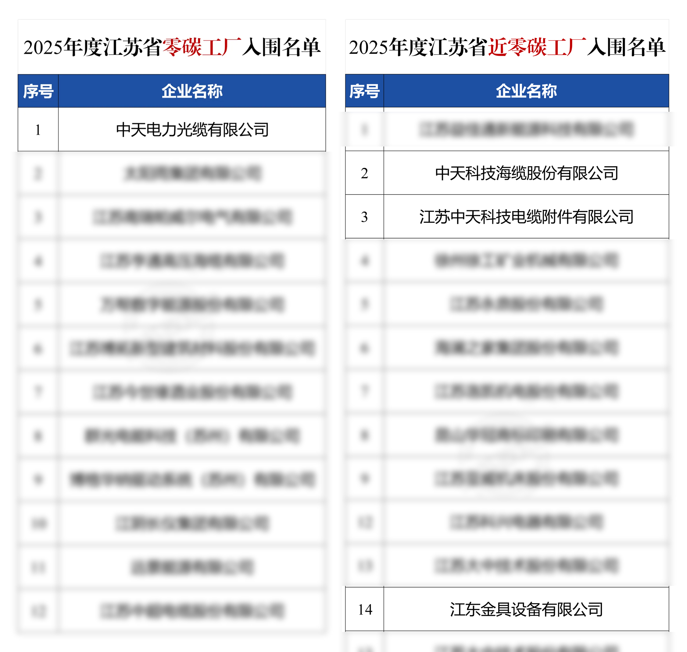 玩彩网·「中国区」官方网站